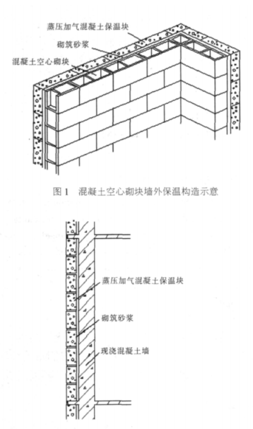 泰和蒸压加气混凝土砌块复合保温外墙性能与构造